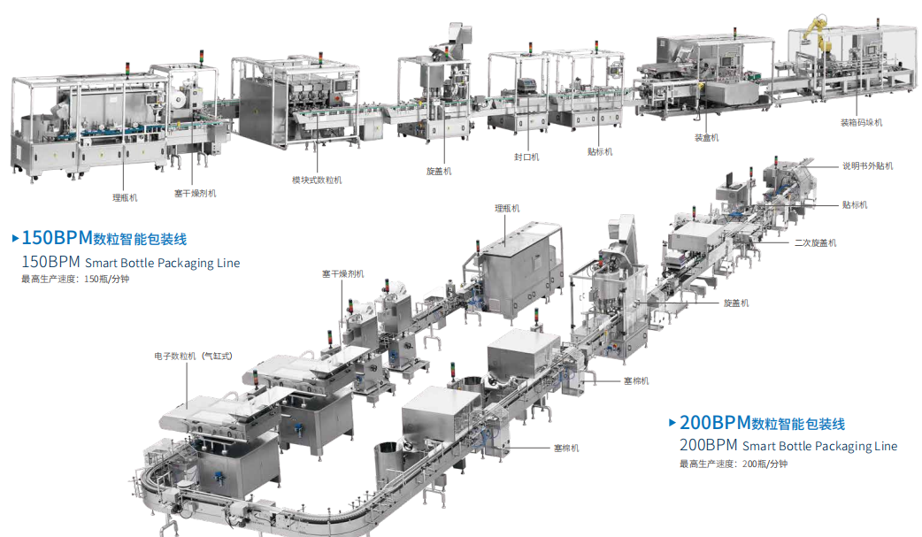 Smart Bottle Packaging Line：How to ensure the quality of drug packaging