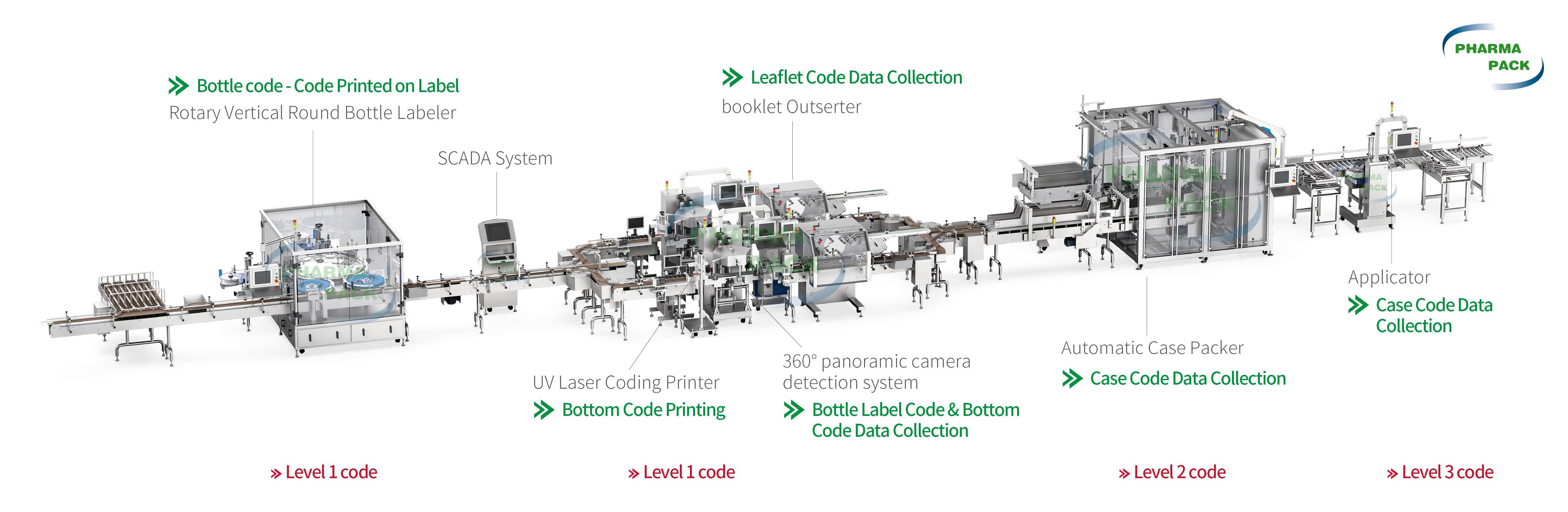 A Comprehensive Guideline of PHARMAPACK's Track and Trace System for Bottle Packaging Lines