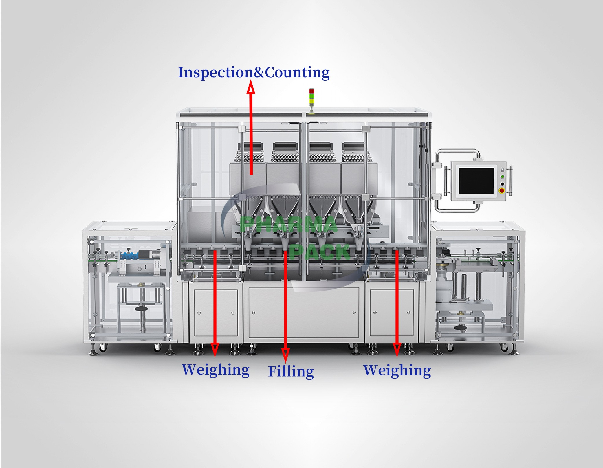 Elevating Pharma Efficiency: Pharmapack's Automatic Tablet Counting Machines