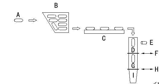 how counting machines work