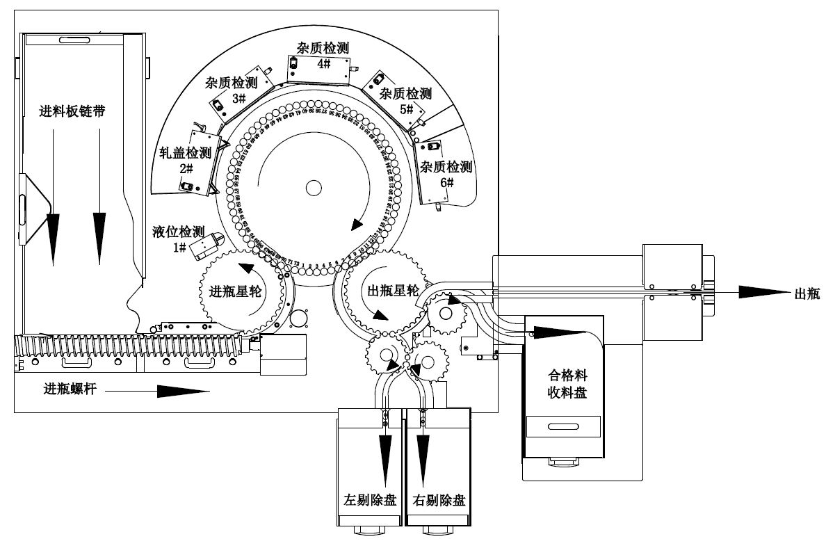 Working principle of LFIM-48 and LFIM-72